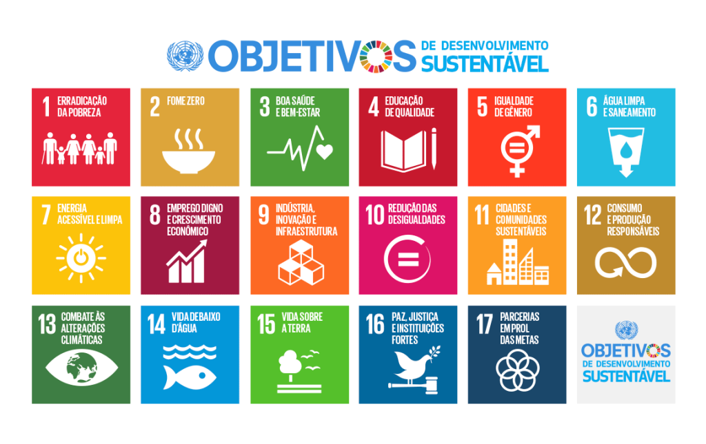 Objetivos de desenvolvimento sustentável